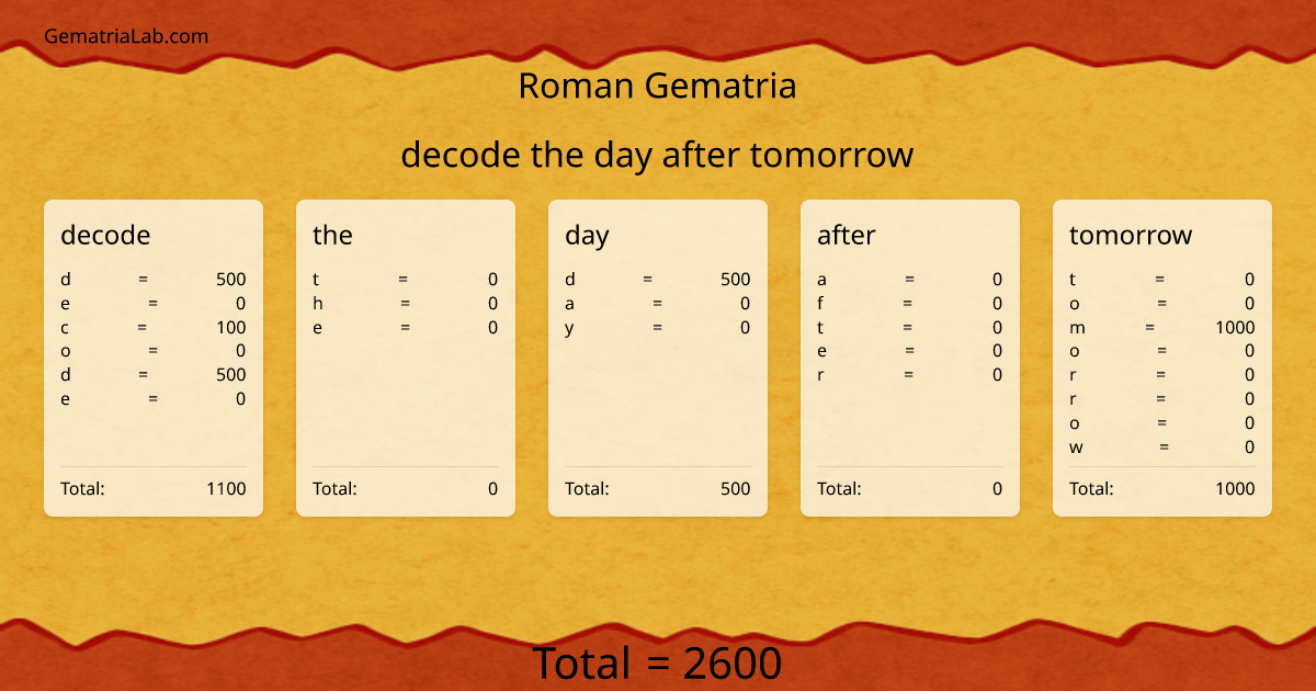 decode the day after tomorrow in roman Gematria